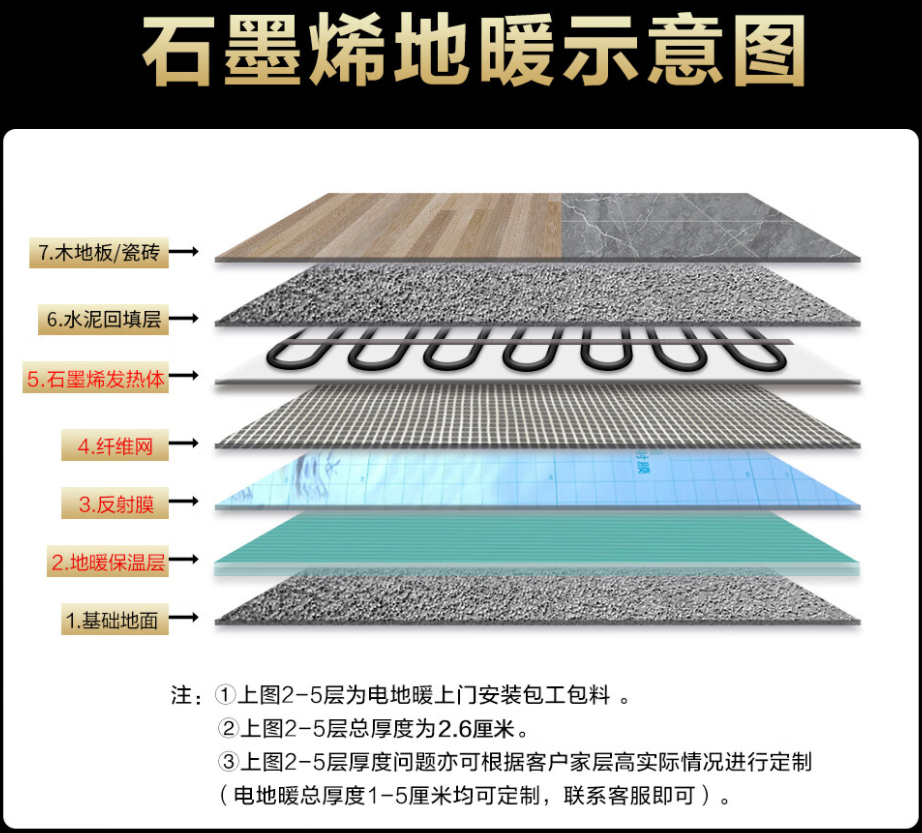 安顺地区 石墨烯电地暖公司哪家好？施工质量核心标准